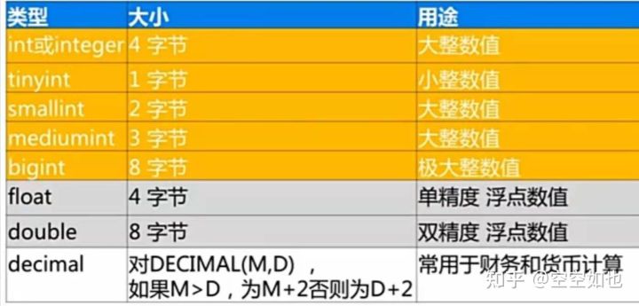 SQL入门知识篇