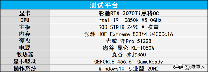 大众玩家的新利器！影驰RTX 3070Ti黑将OC评测