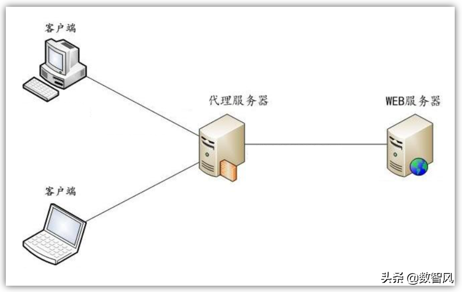 无线网信号满格，为什么却上不了网？