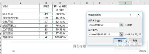 EXCEL制作柏拉图