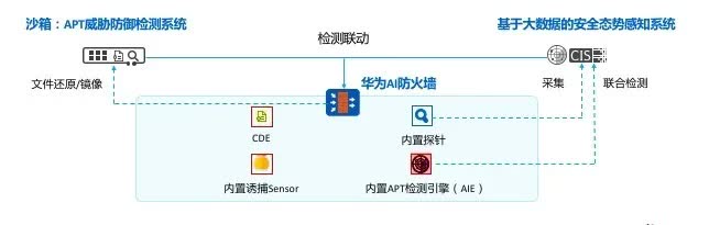 「干货」超硬核的华为防火墙安全攻略分享