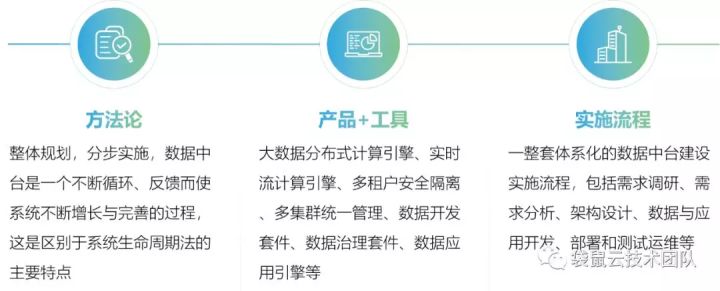 数栈技术分享：到底什么是数据中台？终于有人说清楚了