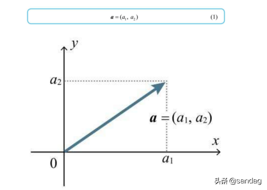 深度学习的数学-向量与矩阵