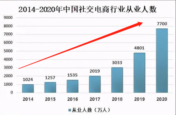 你还不知道电商行业的现状及其趋势嘛？全是内部知识