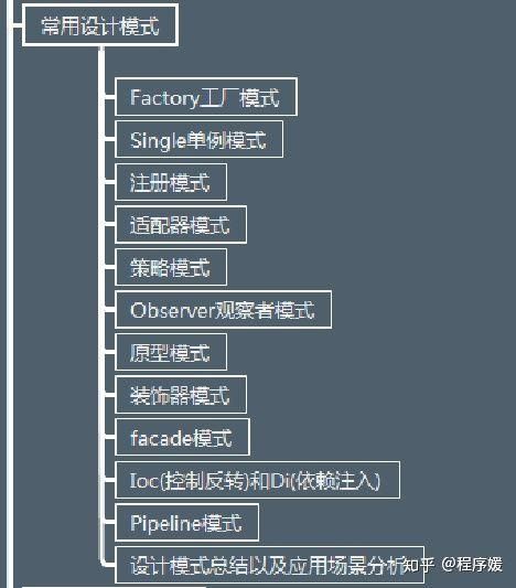 最全阿里P系列解读：P5—P8的技能要求和薪资结构