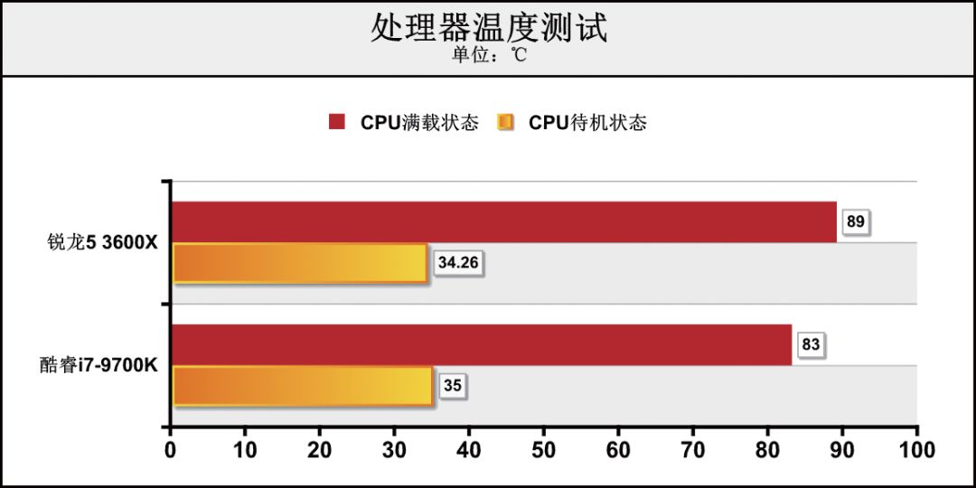 CPU价差1000元！是要6核心12线程，还是选8核心8线程？