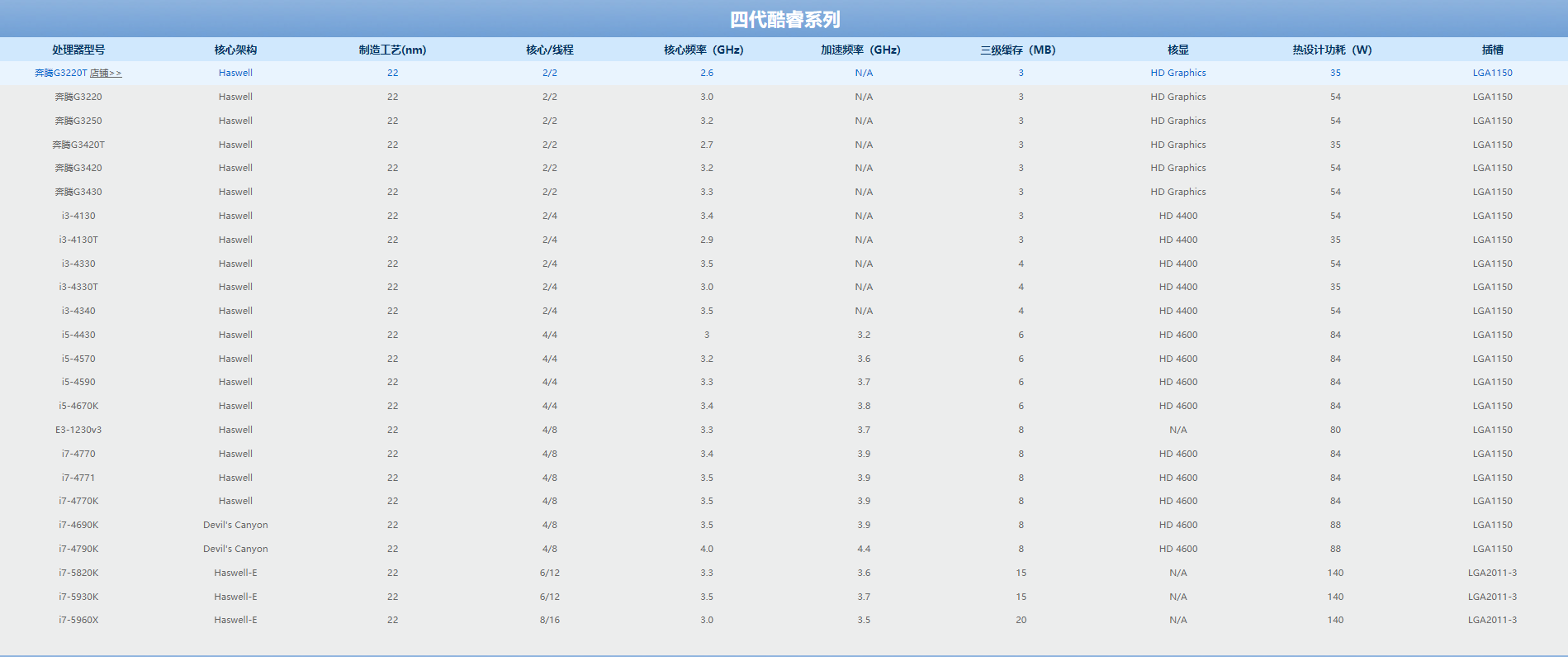 2021最新CPU选购指南，全系列CPU价格性能介绍 赶快出手吧