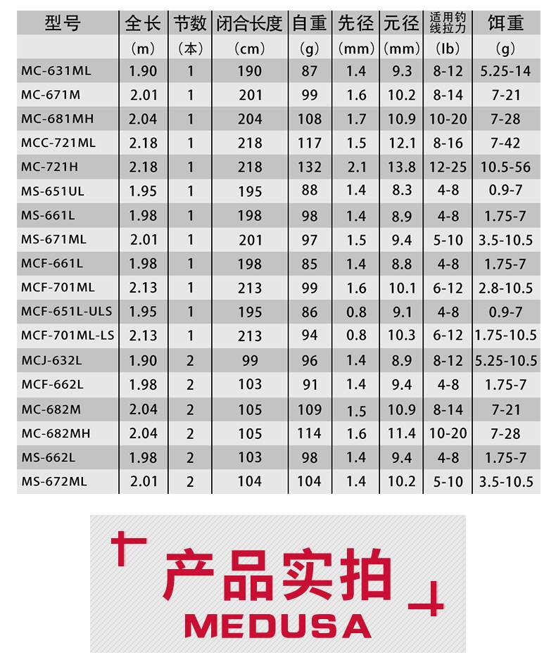 路亚新人避坑指南：鱼竿应该怎么选（中）