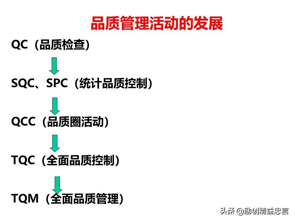 精益忠言丨品质究竟是什么？居然有5种与时俱进的深刻认知