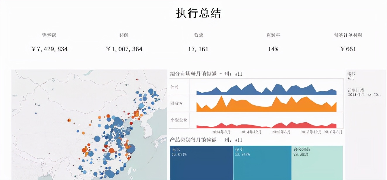 六款让人惊艳的数据可视化工具