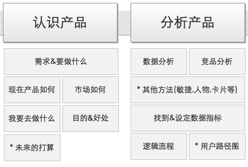 产品设计的一般流程与方法