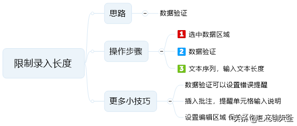 Excel表格中，如何限制用户输入文本的长度？动态图解3个操作步骤