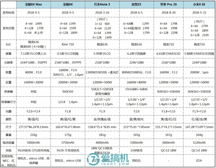 华为性价比机皇，麒麟710+全面屏，荣耀8X详细体验评测！