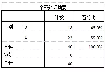 SPSS基本统计分析（四）：比率分析