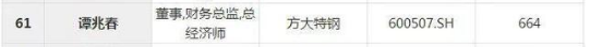 上市公司CFO年薪最高1104万！哪些高校最容易出这种人？