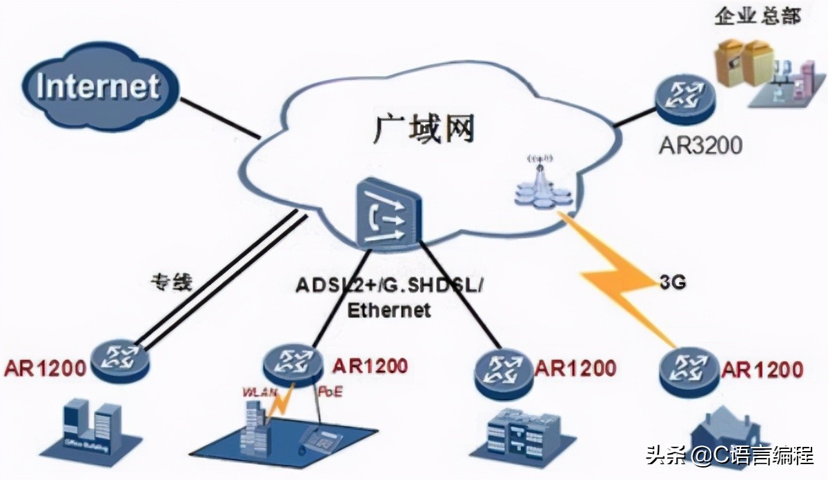 全网最详细：计算机网络概述！一篇文章带你了解计网基础