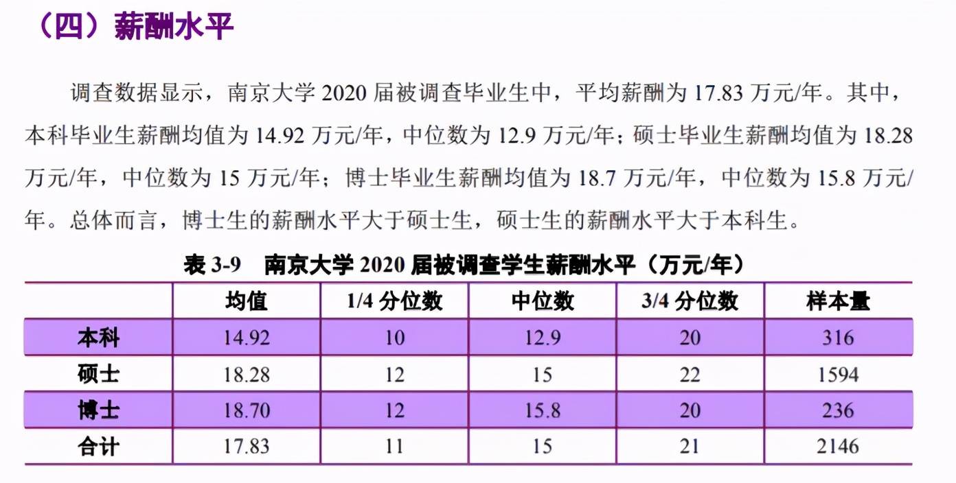 硕士、本科等不同学历的毕业生薪资水平，差距有多大？