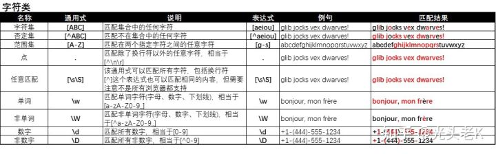 正则表达式全知识点，一篇文章说清楚