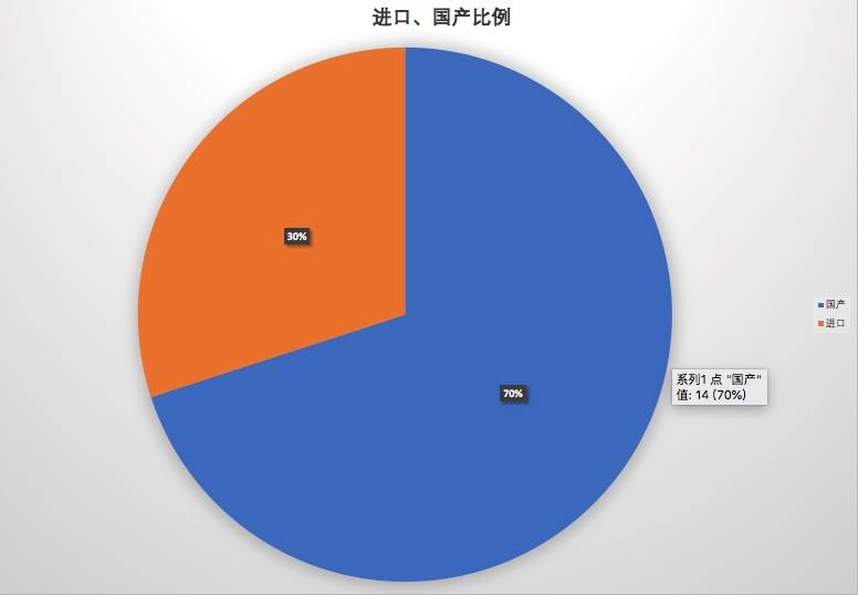 超市货柜全扫空，就为了试试哪款牛奶最好喝