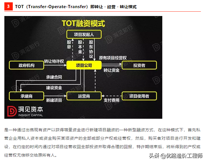 「收藏」PPP、BOT、BT、TOT、TBT深度解读