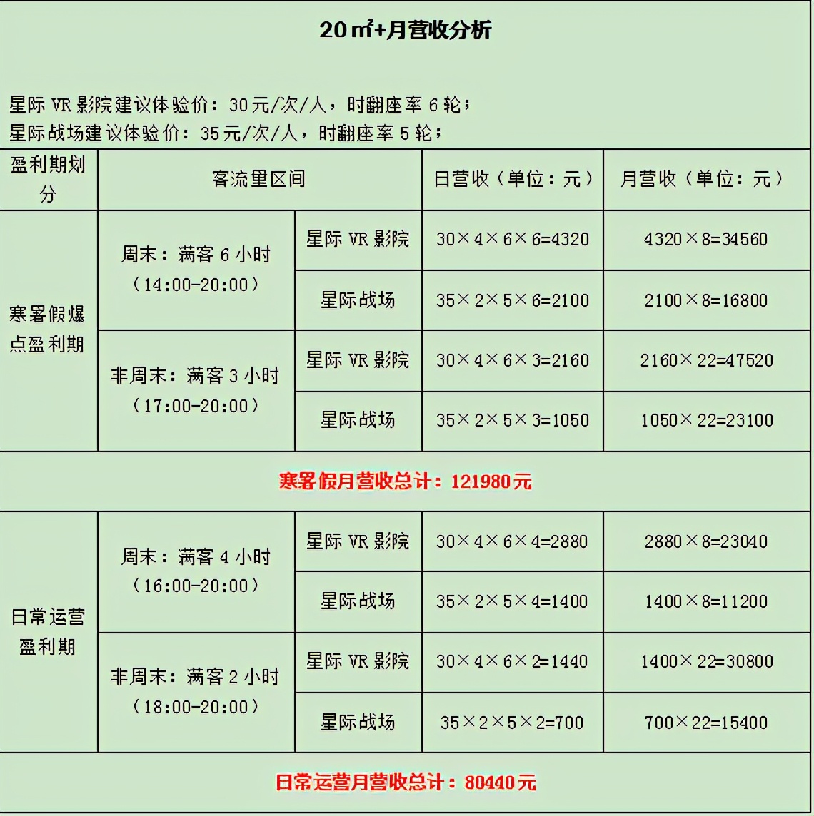 2021开一家VR体验馆大概需要多少钱？几个月能回本？