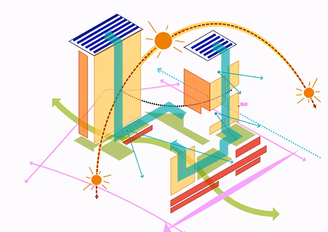 设计教程 | AI黑科技———详解Sasaki分析图画法