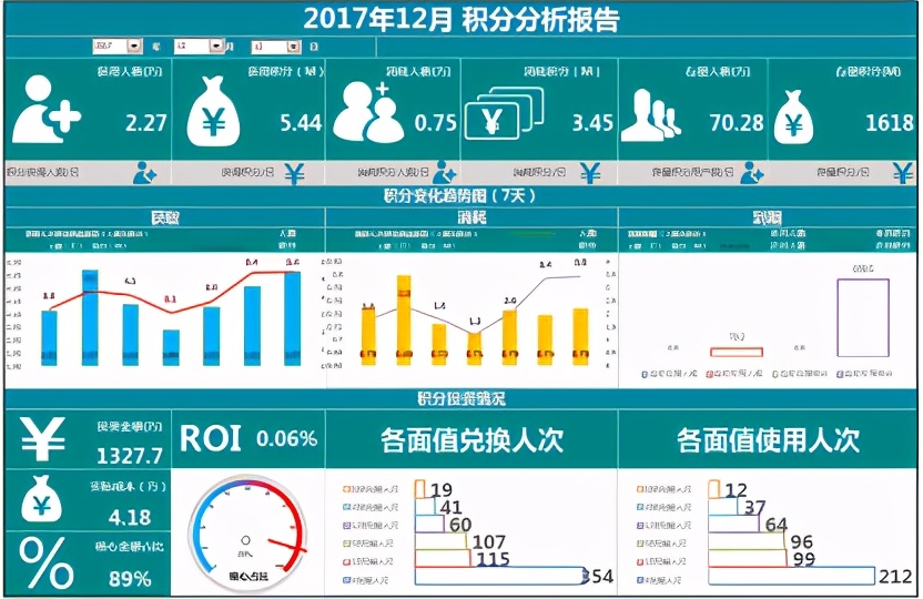 入门必看：数据分析师的进阶之路