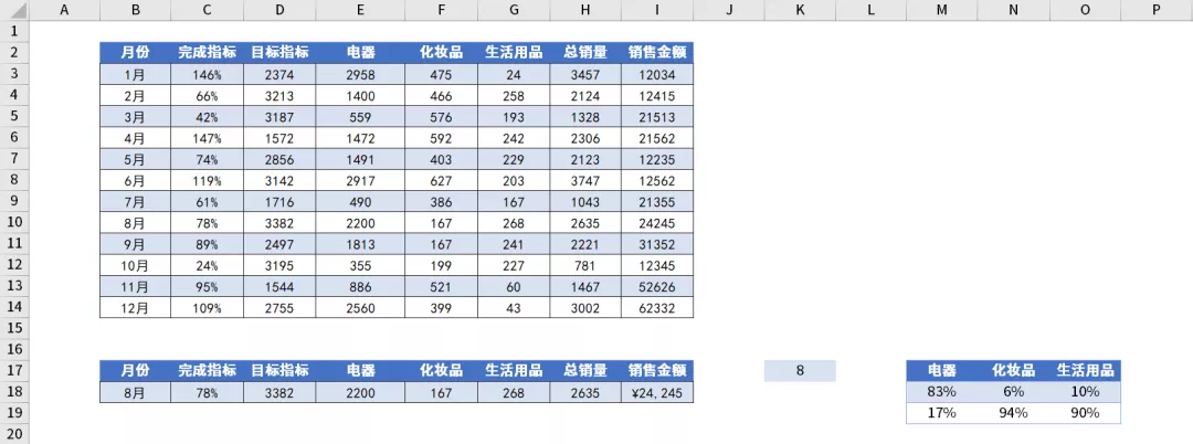 加班都做不出这种看板？难怪老板天天diss他