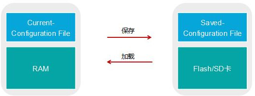 点击一键全面了解华为互联网设备