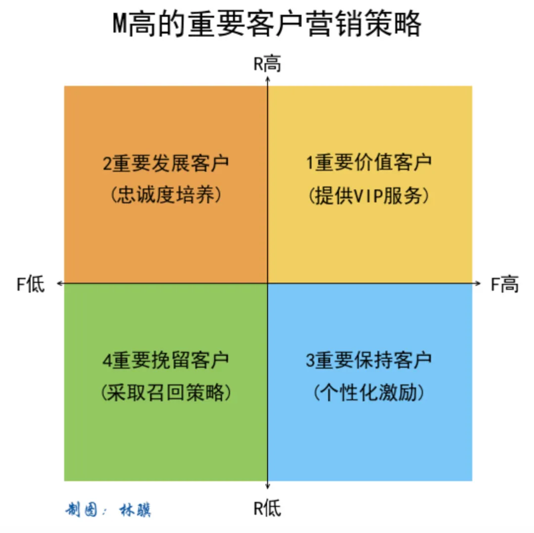 5大数据经典模型详解——数据分析师必须掌握