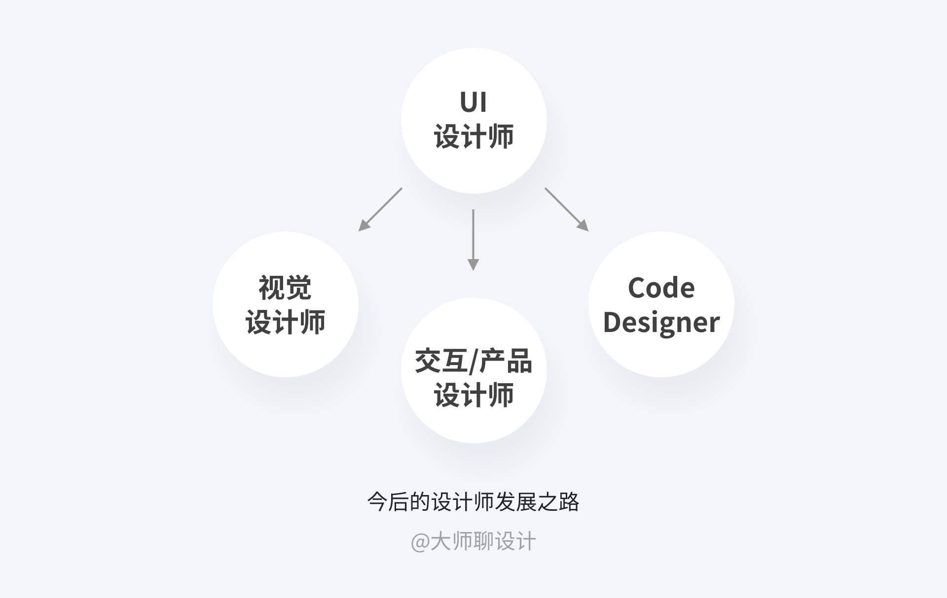 手把手教你打造交互作品集