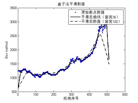 matlab数据的平滑处理