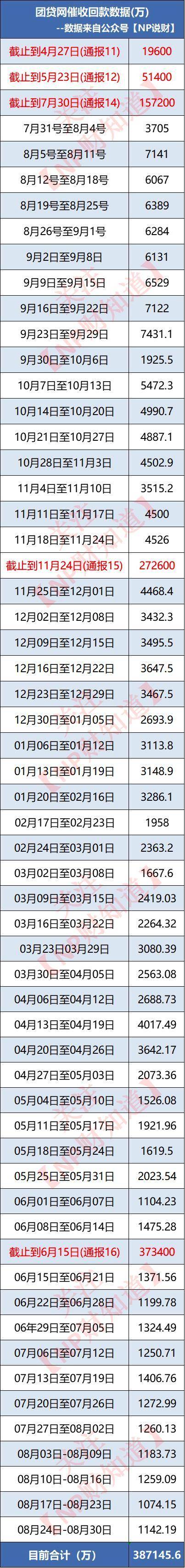 ！团贷网、宜贷网、新新贷、玖富最新动态