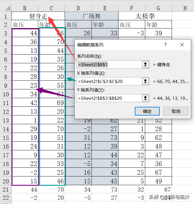 如何采用Excel绘制简单散点图、分组散点图并拟合回归直线？