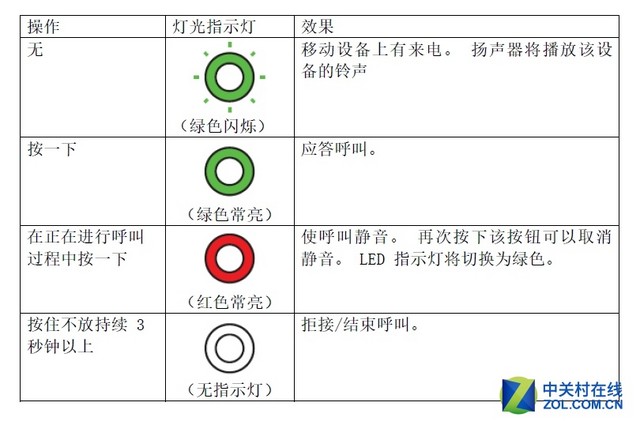 雷蛇利维坦巨兽Mini版蓝牙音箱使用体验