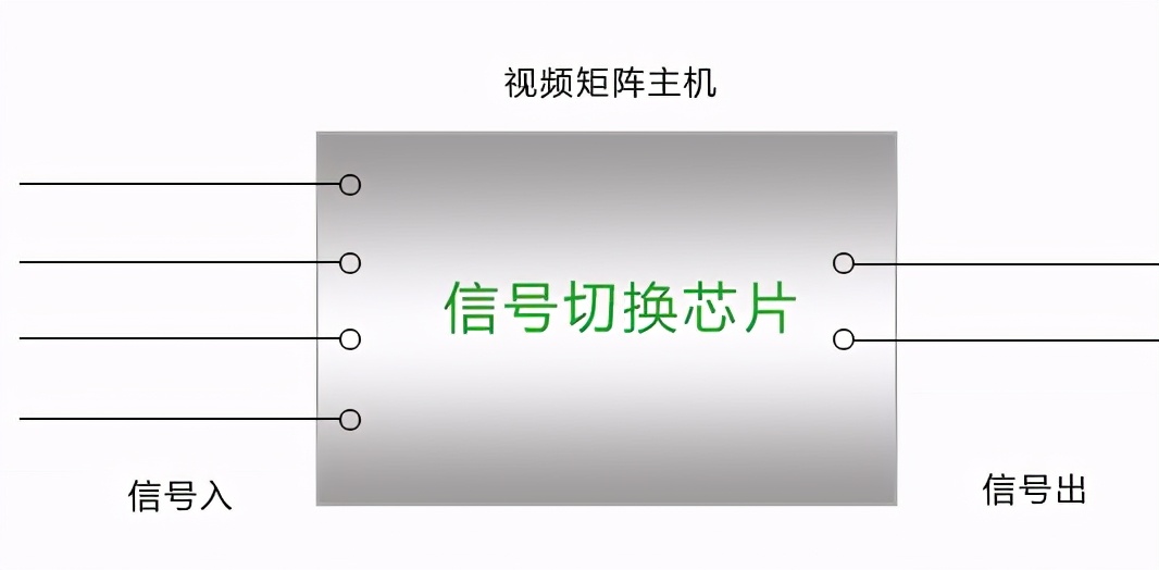 矩阵切换器的功能和原理