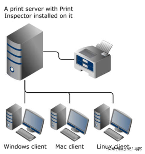 Print Inspector 印刷检查员 打印机使用情况跟踪软件