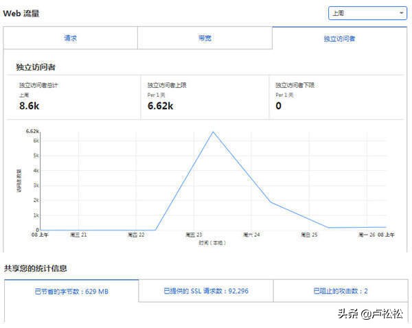 亲身经历：网站被站内恶意搜索和各种攻击