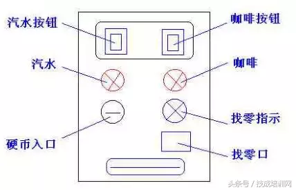 常见PLC程序实例详细分析，看完就懂（附图）