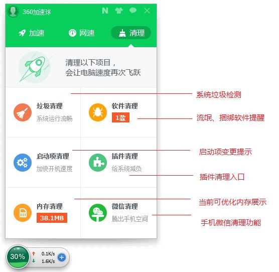 揭秘360安全卫士是如何建立垃圾清理机制的？