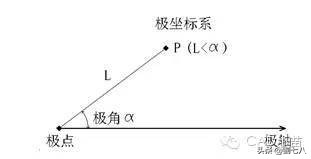 CAD快速入门（四）：使用坐标绘图