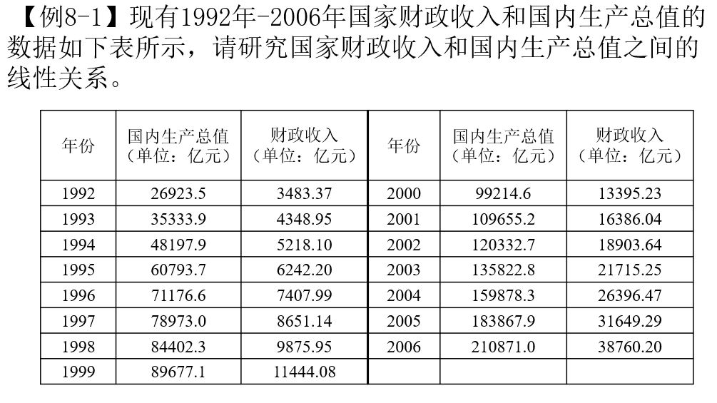 SPSS教程-回归分析