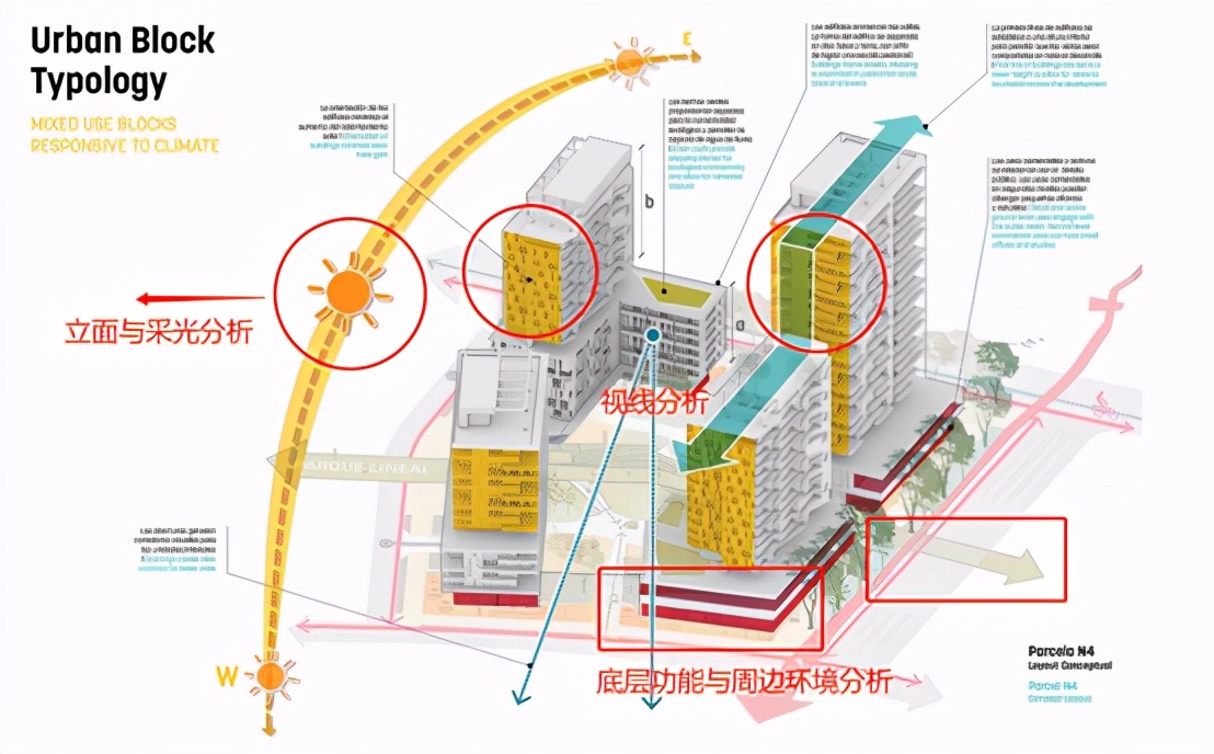 设计教程 | AI黑科技———详解Sasaki分析图画法