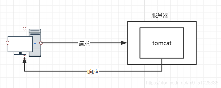 面试被问到倒了！为什么要使用Nginx？什么时候需要使用Nginx？