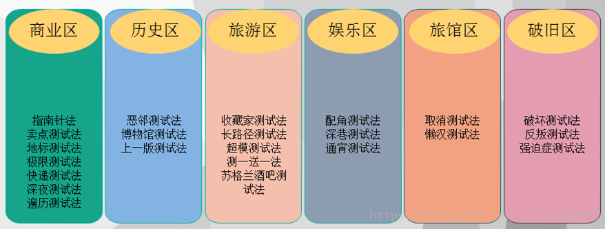 探索式测试详解，启发式测试模型包含的几十种测试方法你都会了吗