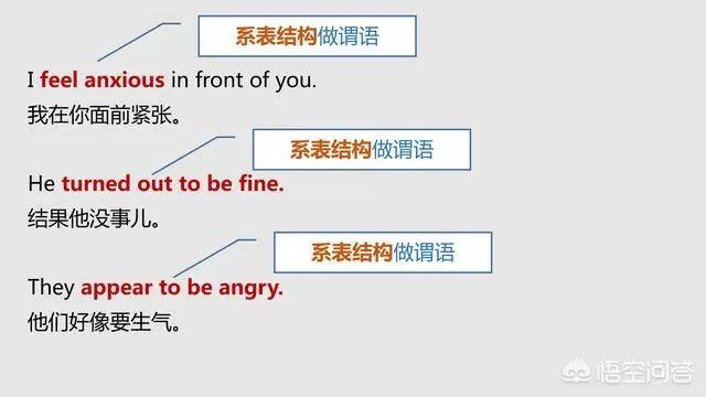 怎样分清英语中的主语、谓语、宾语、定语、状语、补语和表语？