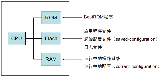 点击一键全面了解华为互联网设备