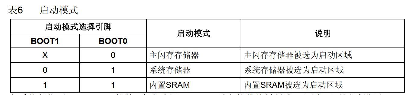 stm32f103最小系统的组成及各部分功能