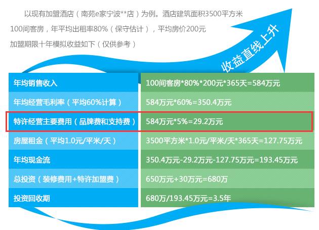 72个中低端酒店连锁品牌加盟费用大汇总