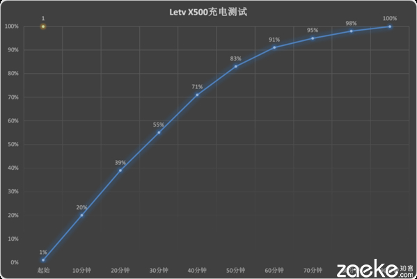 实在升级 全新标杆 乐视超级手机1s深度评测